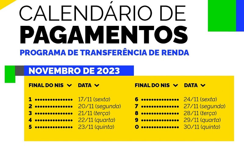 Bolsa Família alcança 1,75 milhão de famílias no Rio de Janeiro a partir desta sexta, 17