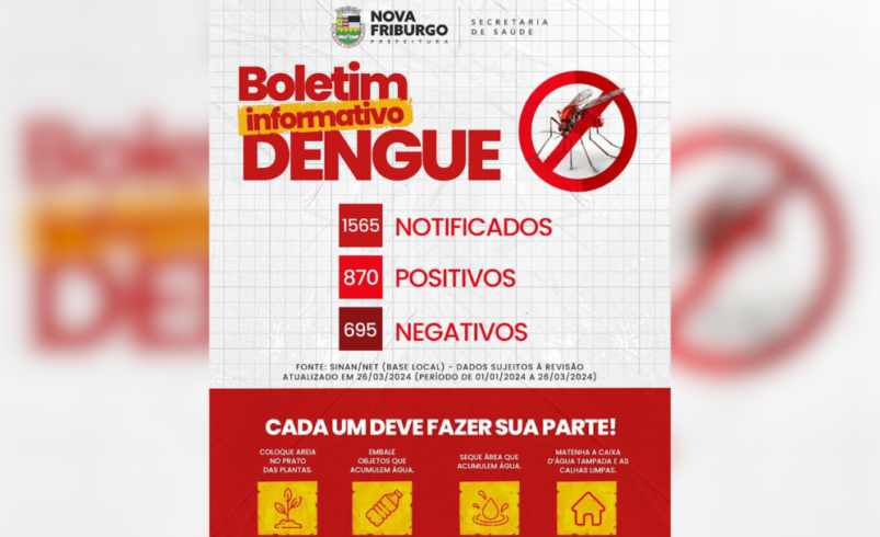 Nova Friburgo já registra 870 casos de dengue