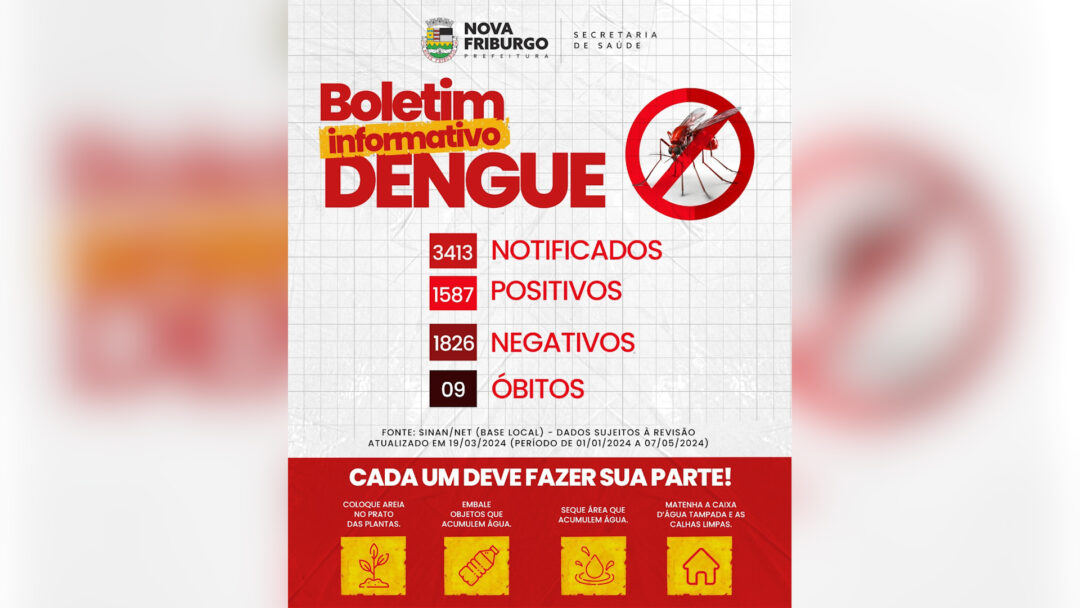 Em uma semana, Nova Friburgo registra mais 186 casos de Dengue