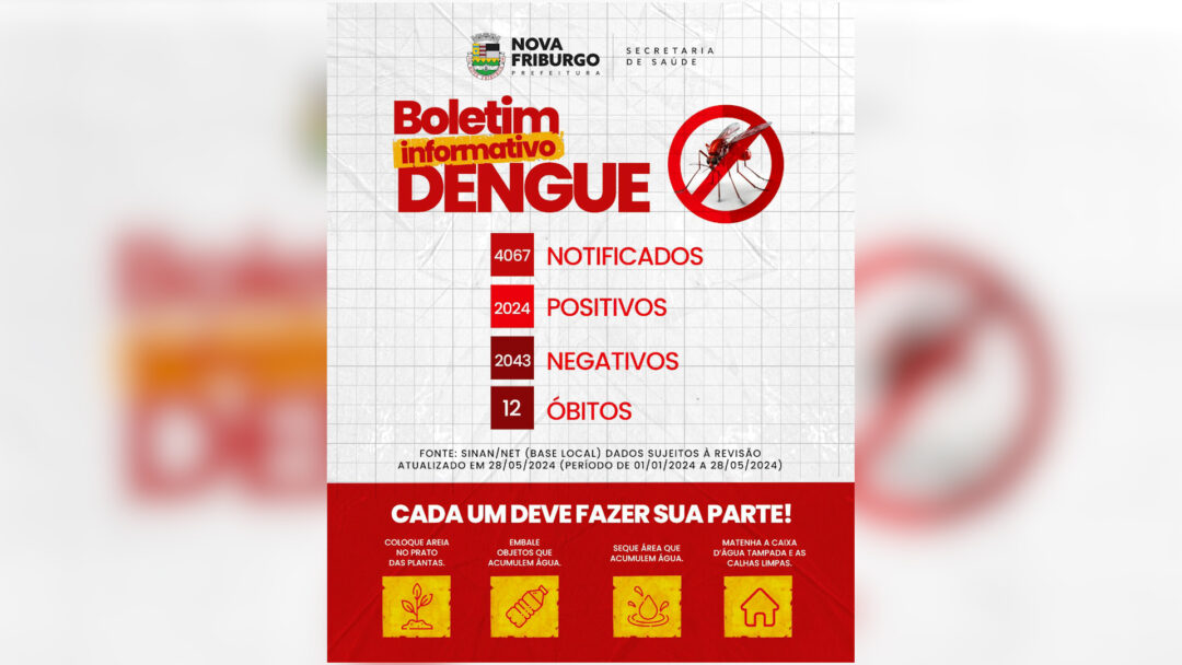 Boletim atualizado: Nova Friburgo tem um óbito em investigação, 12 confirmados e 2024 casos positivos de dengue