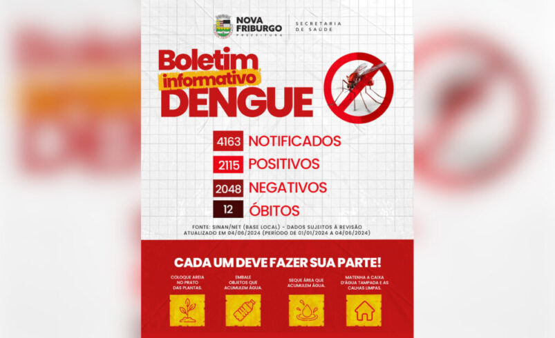 Dengue em Nova Friburgo: em uma semana são 91 casos a mais da doença