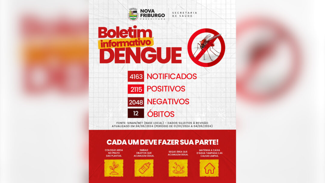 Dengue em Nova Friburgo: em uma semana são 91 casos a mais da doença