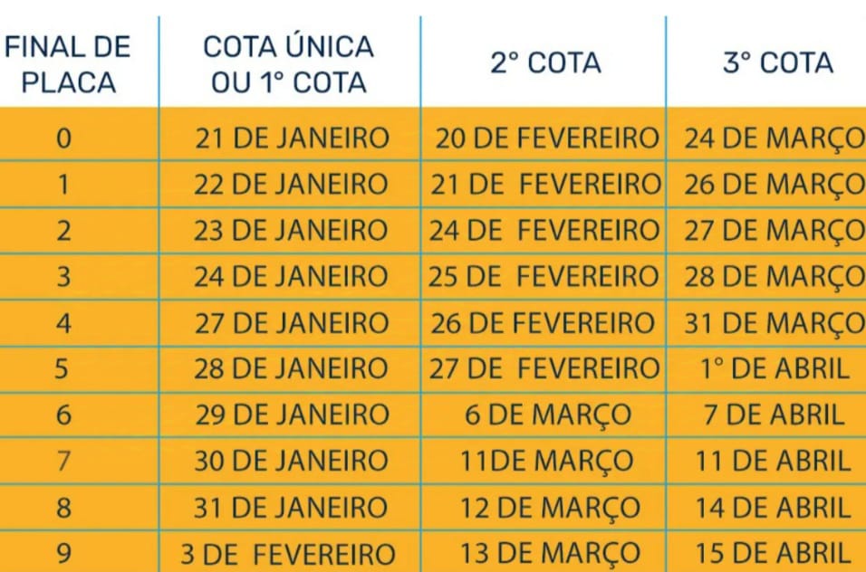 datas pagamento ipva 2025