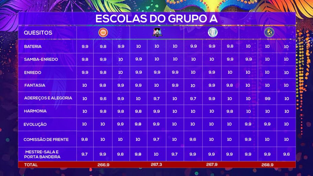 Tabela Apuração Grupo A