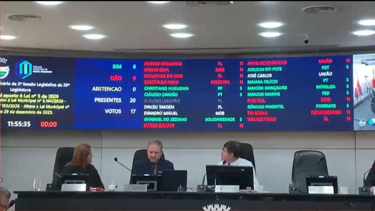 Câmara rejeita veto e confirma vale-alimentação para vereadores