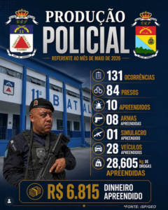 balanço operacional referente ao mês de maio de 2026.